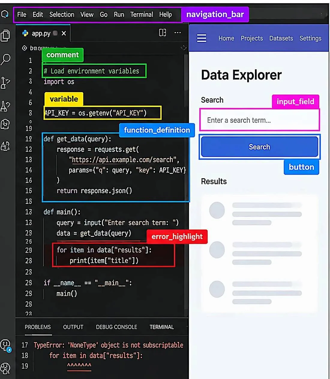 Software UI & Screen Annotation and Network & Infrastructure Segmentation