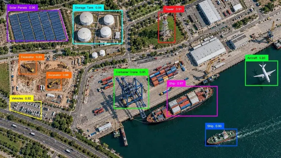 Object Detection in Aerial Imagery