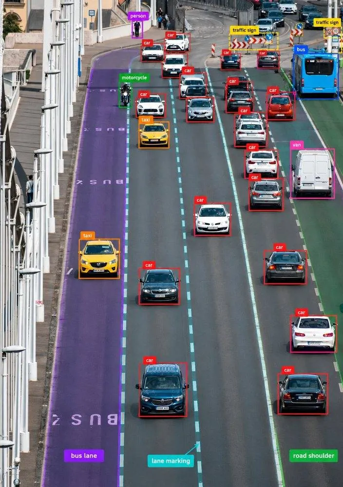 Autonomous Driving & Automotive annotation example (auto.jpeg)
