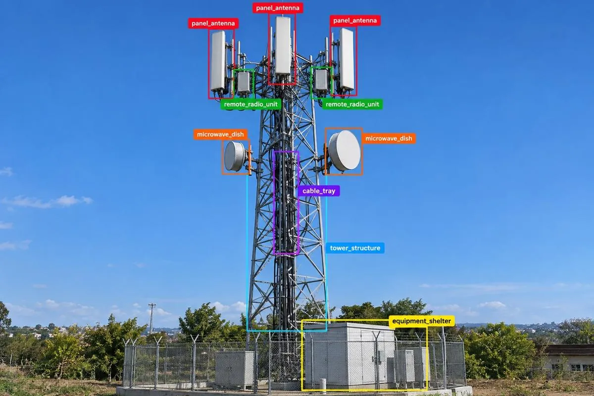Telecom Tower & Infrastructure Annotation and Fiber Optic & Cable Annotation