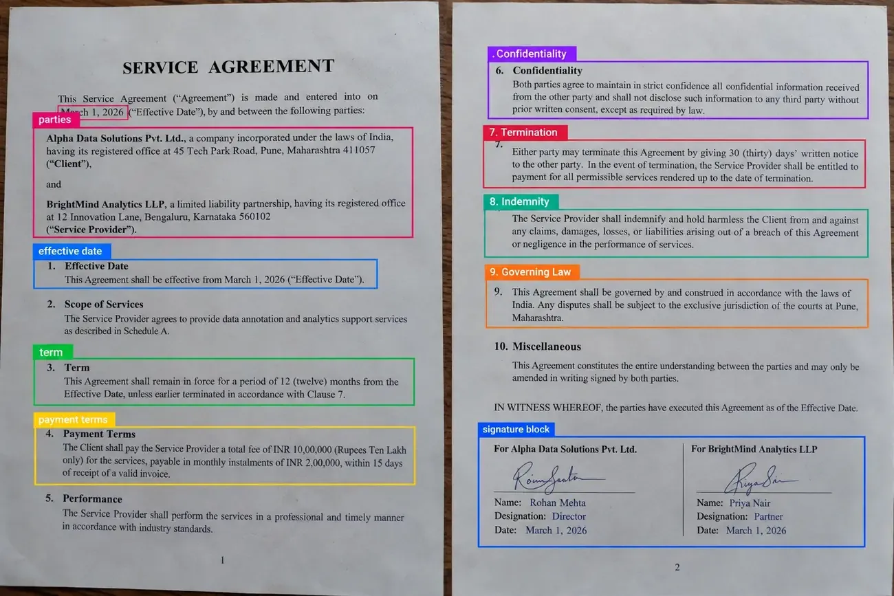 Financial Document Annotation and Banking & KYC Document Annotation